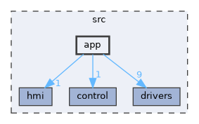 src/app