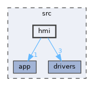 src/hmi