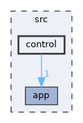 src/control